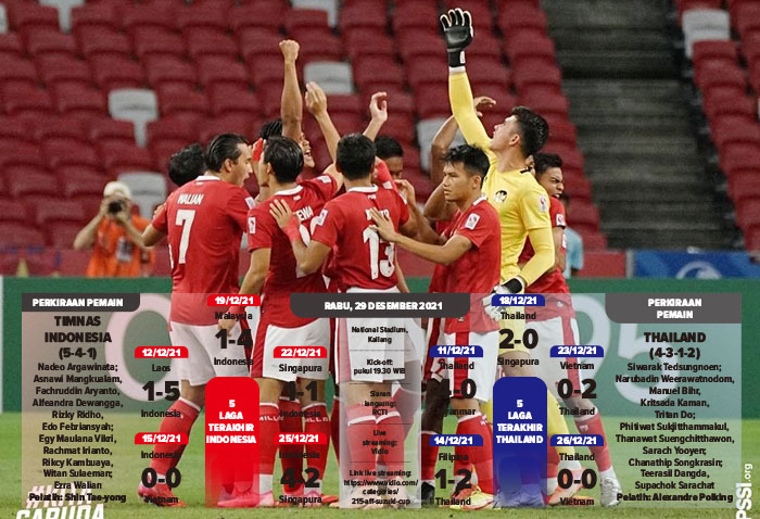 Timnas Indonesia