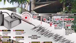 Berpotensi Gempa Susulan