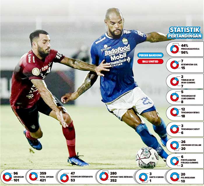 Persib Bandung vs Bali United