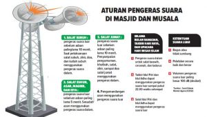 MUI Kota Sukabumi Soroti Aturan Pengeras Suara Kurang Tepat