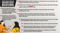 Investasi-Bodong-Sukabumi
