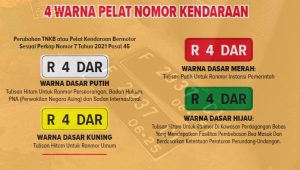 Polresta Bogor Kota Kaji Penerapan ETLE, Pelat Nomor Putih Berlaku Juni 2022