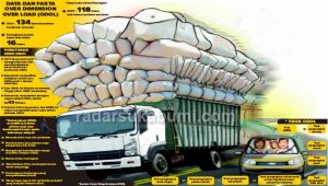 Sukabumi Darurat Truk ODOL