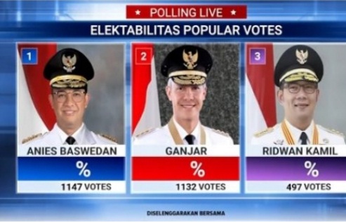 Live Polling Capres