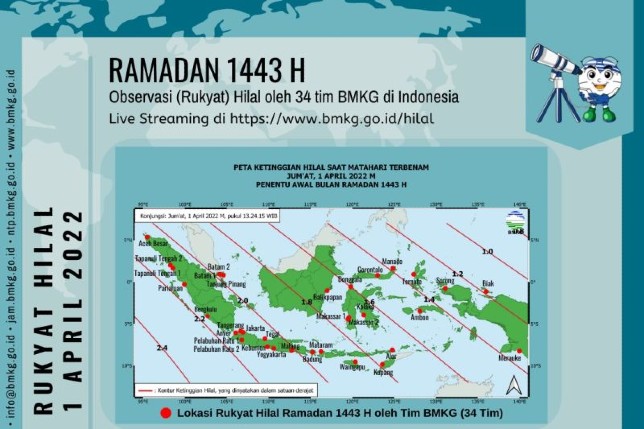 BMKG