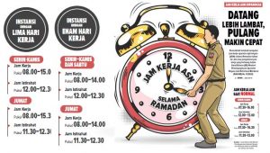 Jam Kerja ASN Selama Ramadan, Datang Lebih Lambat, Pulang Makin Cepat