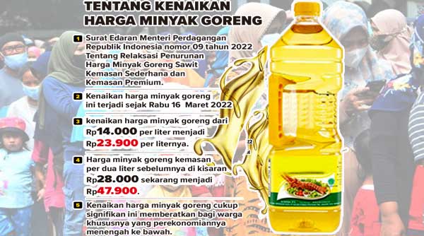 Minyak-Goreng-Mahal