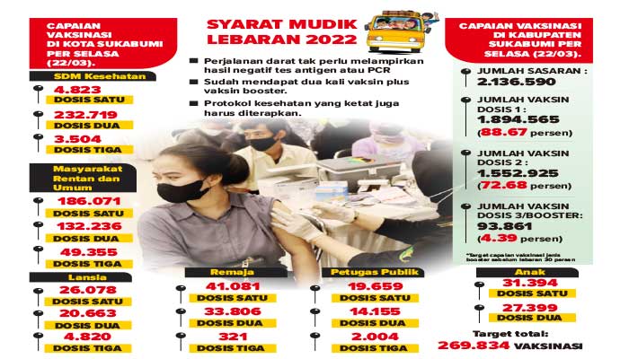 Mudik Lebaran Sukabumi