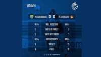 Persib Batal Tumbangkan Persik, Bali United Juara Liga 1