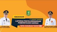 RLPPD Kota Sukabumi Tahun 2021