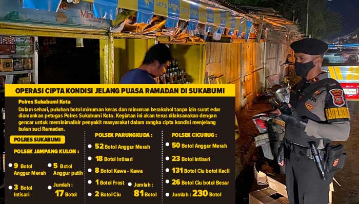 Razia-Miras-Sukabumi
