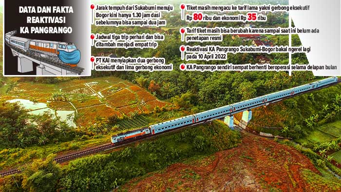 KA Pangrango Sukabumi-Bogor