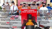 3.600 Botol Miras Gagal Edar di Sukabumi