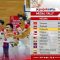 Klasemen akhir medali SEA Games 2021.