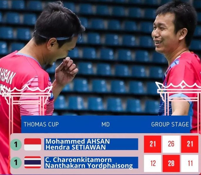 Indonesia memastikan diri lolos ke babak perempat final