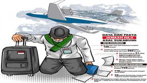 Data dan Fakta Jamaah Haji Asal Sukabumi Gagal Berangkat