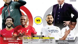 Liverpool vs Real Madrid dan Pemenangnya Adalah