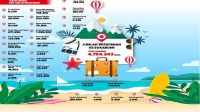 4,7 juta Orang Holiday ke Sukabumi