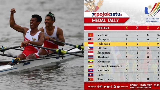 Klasemen medali Sea Games 2021