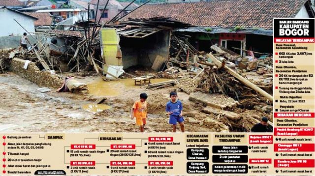 Banjir-Bandang-Bogor
