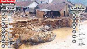 Banjir Bandang Kabupaten Bogor, Waspada Bencana Susulan