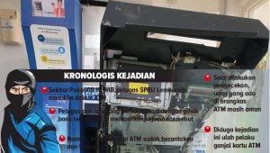 Kronologis Bobol Mesin ATM di Sukabumi, Hanya Demi Kartu