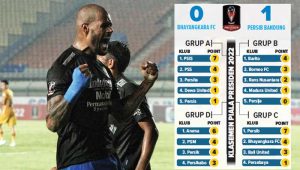 Persib Bandung Lolos Sebagai Juara Grup C Piala Presiden
