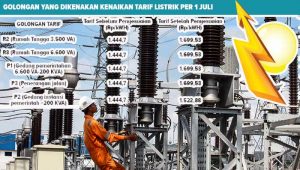 Listrik Naik, Emak-emak di Sukabumi Panik