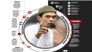 Ustaz Abdul Somad Ditolak di Bogor, Tablig Akbar Jalan Terus