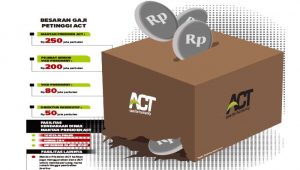 ACT Sukabumi Buka-bukaan