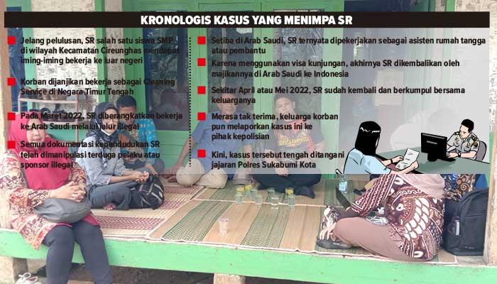 Kronologis Anak SMP di Sukabumi 'Dijual' ke Arab