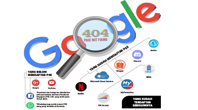 Pemblokiran-Google