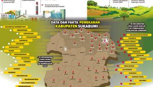 DOB Kabupaten Sukabumi Utara Bisa Terwujud, Buktinya Ada Politisi Desak Cabut Moratorium