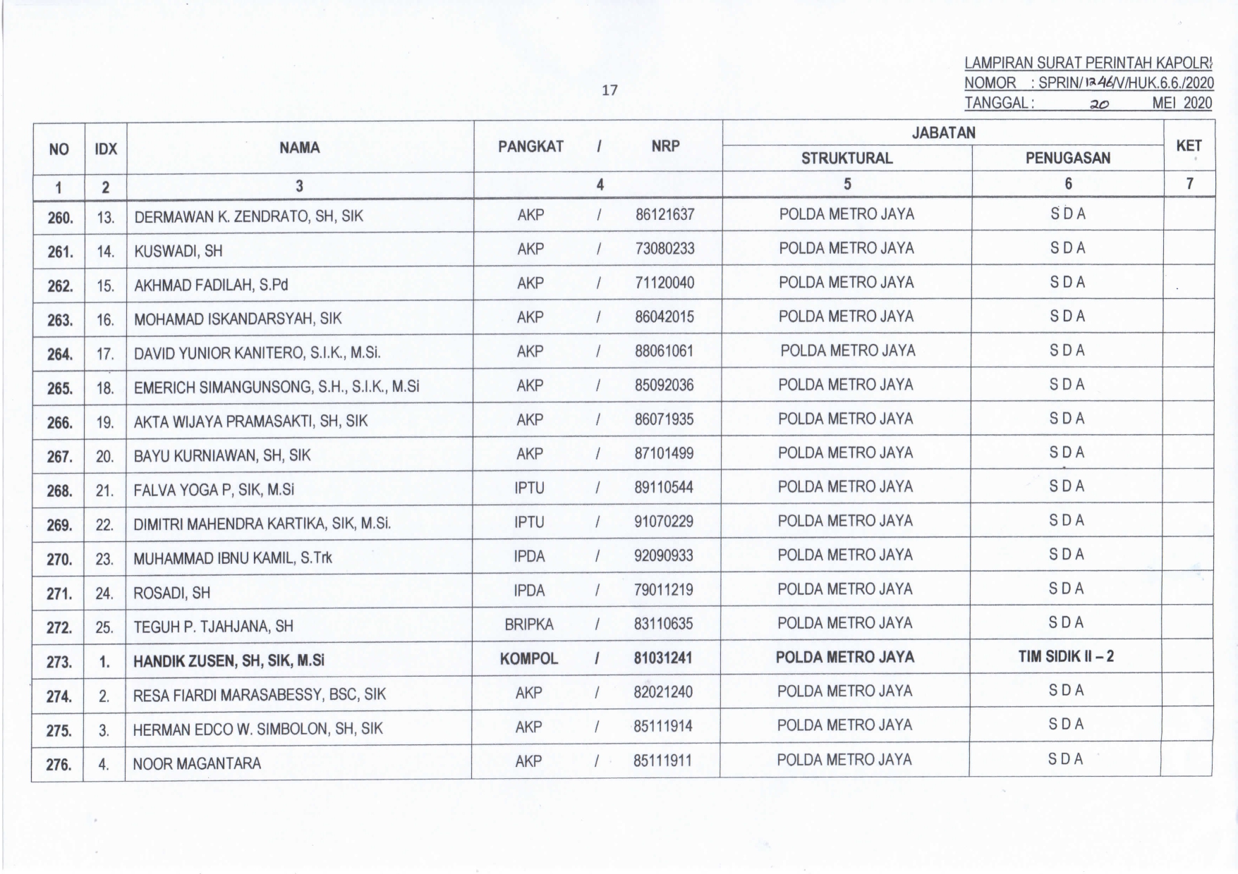 Laporan Surat Kapolri