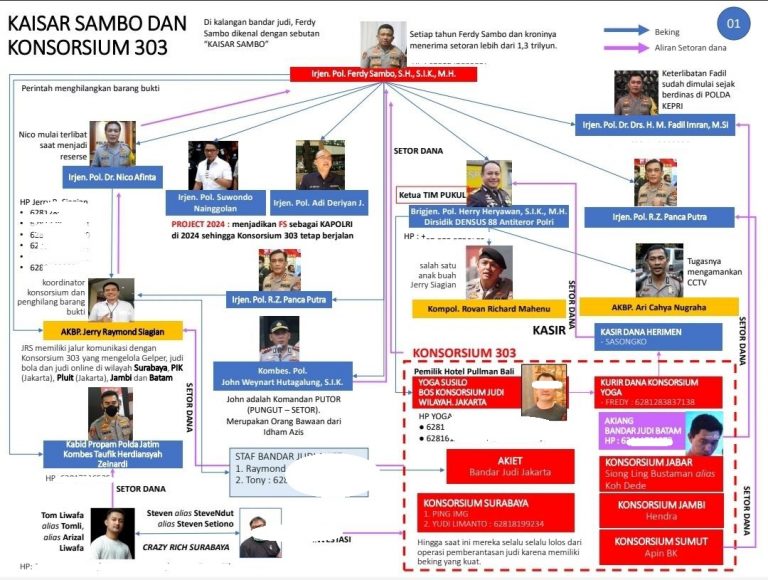 Grafik Kekaisaran Sambo