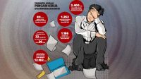Lulus Sekolah Pengangguran di Sukabumi Bertambah