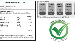 Kemenkes : Minuman Manis Kemasan Wajib Kena Cukai