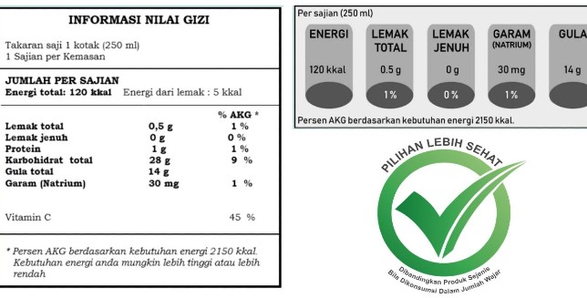 Pemberian label pada produk kemasan