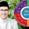 Febrian Abdullah