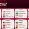 Jadwal-dan-Klasemen-Piala-Dunia-2022