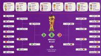 Prediksi Piala Dunia 2022