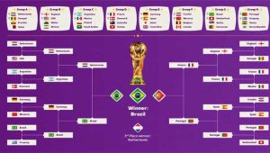 Prediksi Piala Dunia 2022: Semifinal Belanda vs Brasil, Prancis vs Portugal