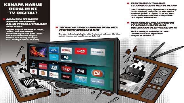 TV-Digital