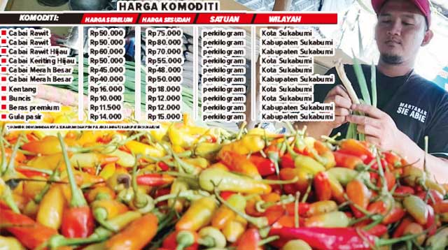 Harga-Cabai-Sukabumi