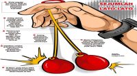 Lato-lato di Kota Sukabumi Boleh Dibawa Asal…