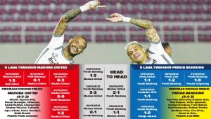 Madura United vs Persib Bandung, Menguji Konsistensi