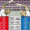 Madura United VS Persib Bandung