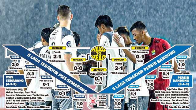 PSIS Semarang vs PERSIB Bandung, Saatnya Kudeta Tahta | Radar Sukabumi