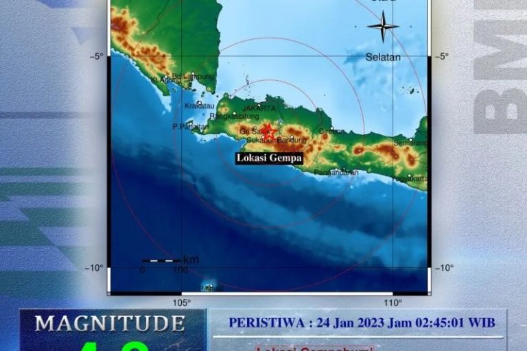 Gempa Cianjur