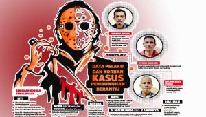 Wowon CS Ngontrak di Cianjur untuk Kubur Korban, Ini Data Pelaku dan Korban Pembunuhan Berantai